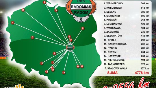 10 tysięcy kilometrów Radomiaka!
