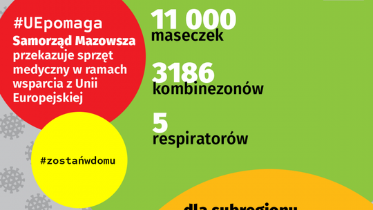 127 mln wydano już na zakup sprzętu dla szpitali