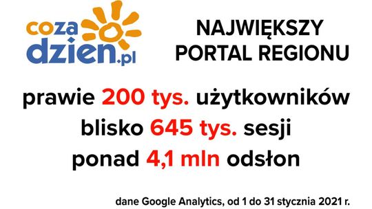 Bardzo dobry początek roku na portalu CoZaDzien.pl