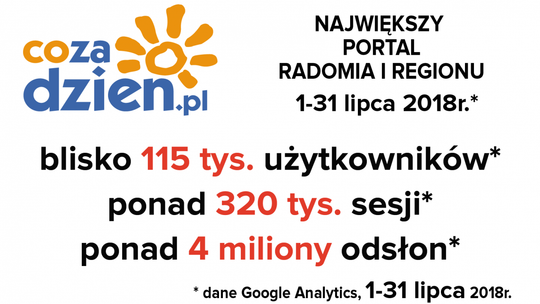 Bardzo udany lipiec na CoZaDzien.pl