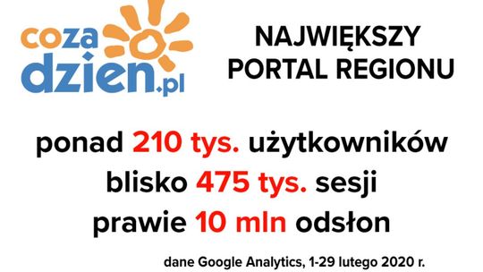 Bardzo udany luty na CoZaDzien.pl Bardzo udany luty na CoZaDzien.pl