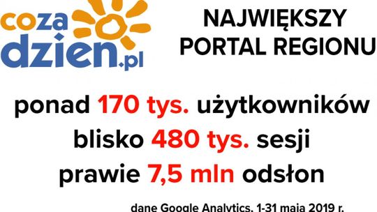 Bardzo udany maj na CoZaDzien.pl
