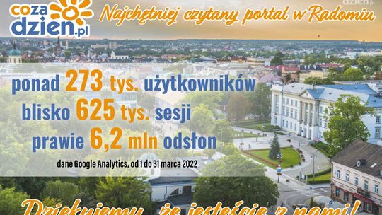 Bardzo udany marzec na portalu CoZaDzien.pl