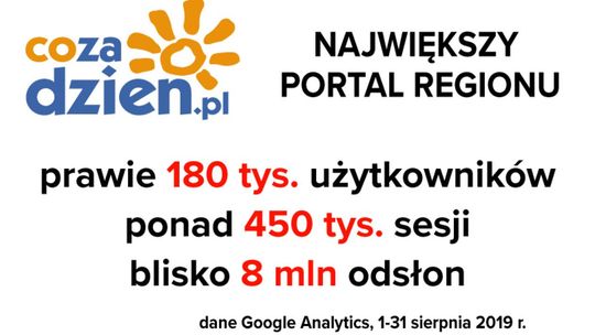 Bardzo udany sierpień na CoZaDzien.pl
