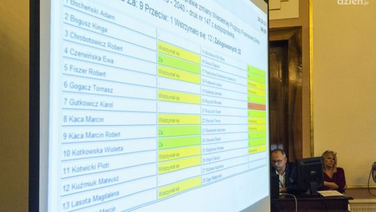 Budowa Radomskiego Centrum Sportu zostanie dokończona! Radni przegłosowali projekt