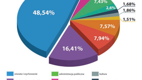Budżet na gwiazdkę
