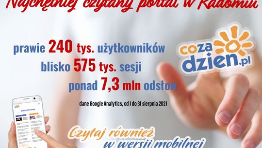 Chętnie czytany CoZaDzien.pl