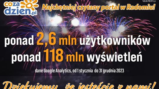Co Za Rok! Rekord portalu CoZaDzien.pl!