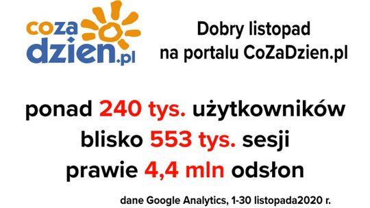 Dobry listopad na portalu CoZaDzien.pl