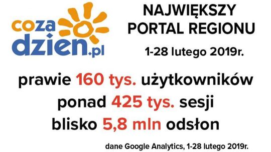 Dobry luty na CoZaDzien.pl