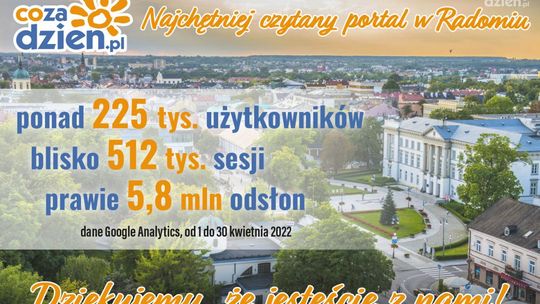 Doskonały kwiecień na portalu CoZaDzien.pl