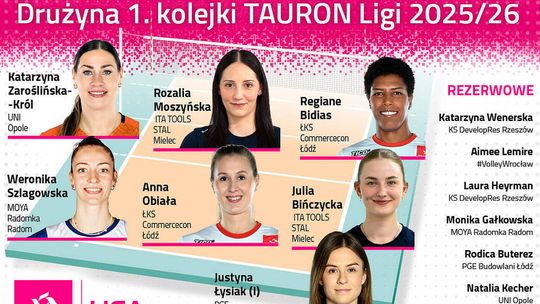 Dwie siatkarki Moya Radomki Radom wyróżnione po pierwszej kolejce