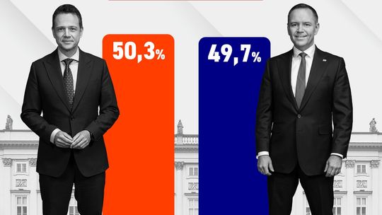 Exit Poll IPSOS: Rafał Trzaskowski prezydentem, ale różnica jest minimalna