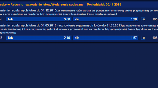 Hazardziści typują loty z Radomia