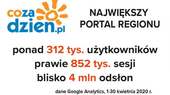 Imponujący kwiecień na CoZaDzien.pl