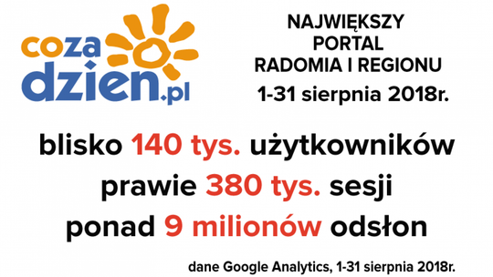 Kapitalny sierpień na portalu CoZaDzien.pl