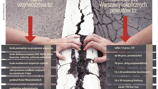 Kto tak naprawdę potrzebuje podziału?