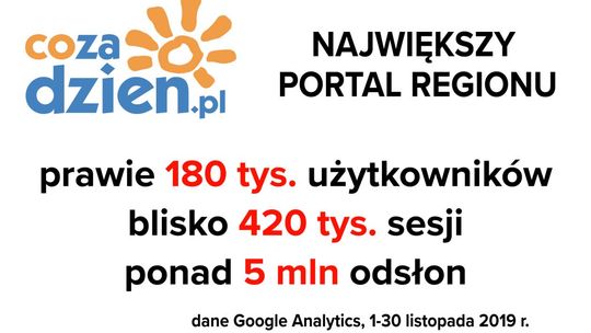 Listopad na CoZaDzien.pl Listopad na CoZaDzien.pl