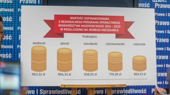 Mazowsze komentuje słowa działaczy PiSu