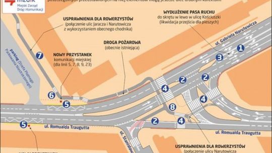 Narutowicza i Traugutta, konsultacje podsumowane