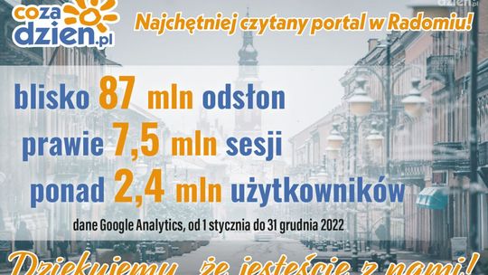 Niesamowity 2022 rok na portalu CoZaDzien.pl!