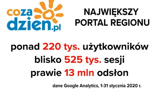 Niesamowity styczeń na CoZaDzien.pl