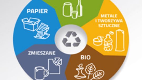 Nowe zasady segregacji śmieci