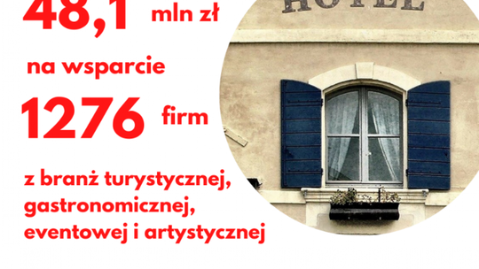 Pieniądze dla firm z branży turystycznej, gospodarczej dotkniętych kryzysem COVID-19