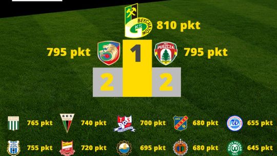 Pierwszoligowe kluby piłkarskie grały w... państwa-miasta