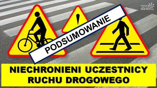 Policja podsumowała działania NURD