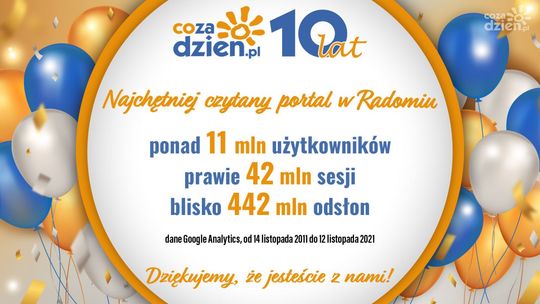 Ponad 11 mln użytkowników na portalu CoZaDzien.pl! 