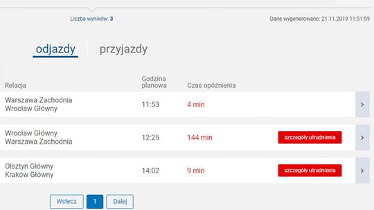 Ponad dwie godziny opóźnienia Ponad dwie godziny opóźnienia