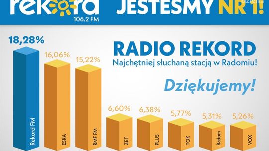 Radio Rekord numerem 1 w Radomiu!