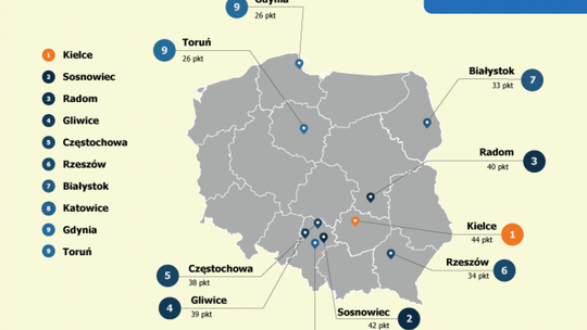 Radom przyjazny kierowcom