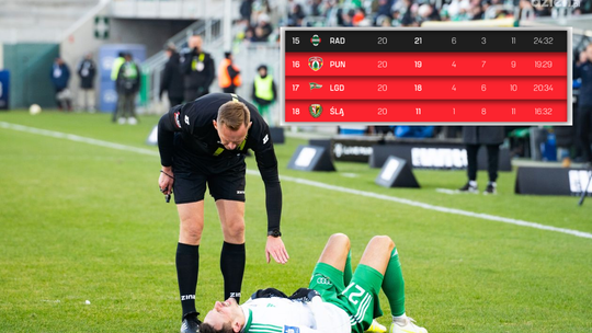 Radomiak w tarapatach. Trzy miejsca w dół!