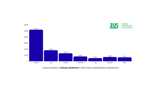Radomscy przedsiębiorcy biorą urlop od ZUS-u