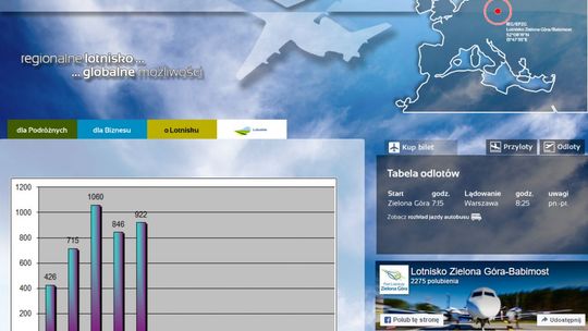 Radomskie lotnisko wyprzedziło Zieloną Górę