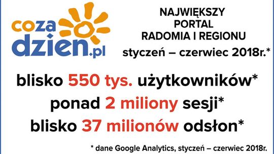 Rekordowe półrocze na CoZaDzien.pl