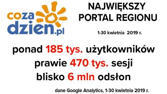 Rekordowy kwiecień na CoZaDzien.pl