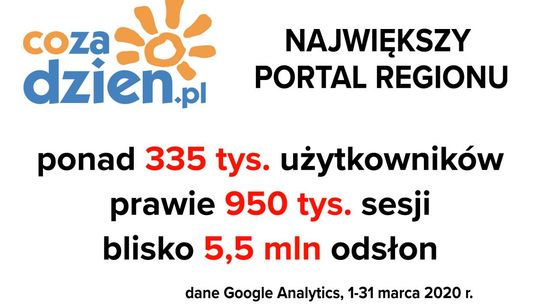 Rekordowy marzec na CoZaDzien.pl