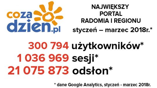 Rekordowy początek roku na CoZaDzien.pl Rekordowy początek roku na CoZaDzien.pl