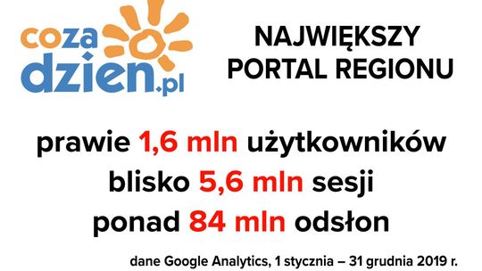 Rekordowy rok na CoZaDzien.pl