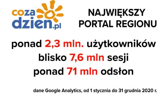Rekordowy rok na CoZaDzien.pl