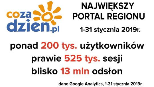 Rekordowy styczeń na CoZaDzien.pl