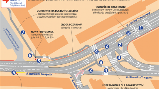 Rewolucja na Traugutta - Narutowicza