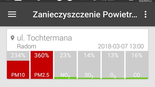 Smog znów atakuje