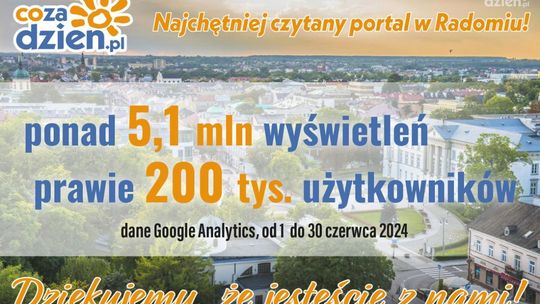 Świetny czerwiec na portalu CoZaDzien.pl