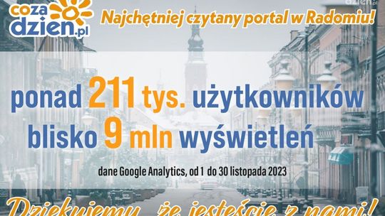 Świetny listopad na portalu CoZaDzien.pl!