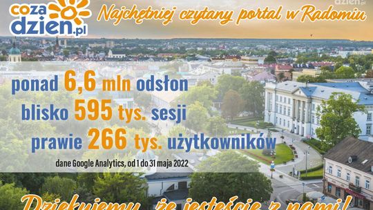 Świetny maj na portalu CoZaDzien.pl