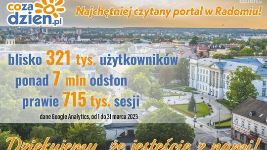 Świetny marzec na portalu CoZaDzien.pl